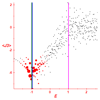 Peres lattice <J3>